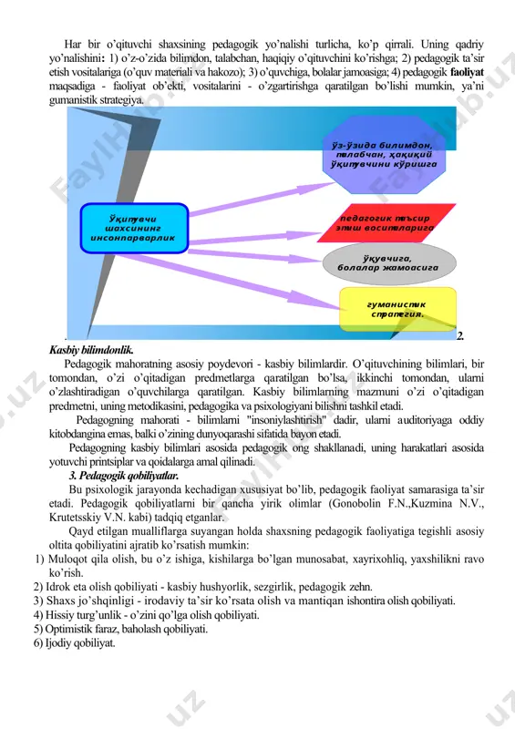 ni gumanistik strategiya. .2. kasbiy bilimdonlik. pedagogik mahoratning asosiy poydevori - kasbiy bilimlardir. o’qituvchining bilimlari, bir tomondan, o’zi o’qitadigan predmetlarga qaratilgan bo’lsa, ikkinchi tomondan, ularni o’zlashtiradigan o’quvchilarga qaratilgan. kasbiy bilimlarning mazmuni o’zi o’qitadigan predmetni, uning metodikasini, pedagogika va psixologiyani bilishni tashkil etadi. pedagogning mahorati - bilimlarni "insoniylashtirish" dadir, ularni auditoriyaga oddiy kitobdangina emas, balki o’zining dunyoqarashi sifatida bayon etadi. pedagogning kasbiy bilimlari asosida pedagogik ong shakllanadi, uning harakatlari asosida yotuvchi printsiplar va qoidalarga amal qilinadi. 3. pedagogik qobiliyatlar. bu psixologik jarayonda kechadigan xususiyat bo’lib, pedagogik faoliyat samarasiga ta’sir etadi. pedagogik qobiliyatlarni bir qancha yirik olimlar (gonobolin f.n.,kuzmina n.v., krutetsskiy v.n. kabi) tadqiq etganlar. qayd etilgan mualliflarga suyangan holda shaxsning pedagogik faoliyatiga tegishli asosiy oltita qobiliyatini ajratib ko’rsatish mumkin: 1) muloqot qila olish, bu o’z ishiga, kishilarga bo’lgan munosabat, xayrixohliq, yaxshilikni ravo ko’rish. 2) idrok eta olish qobiliyati - kasbiy hushyorlik, sezgirlik, pedagogik zehn. 3) shaxs jo’shqinligi - irodaviy ta’sir ko’rsata …