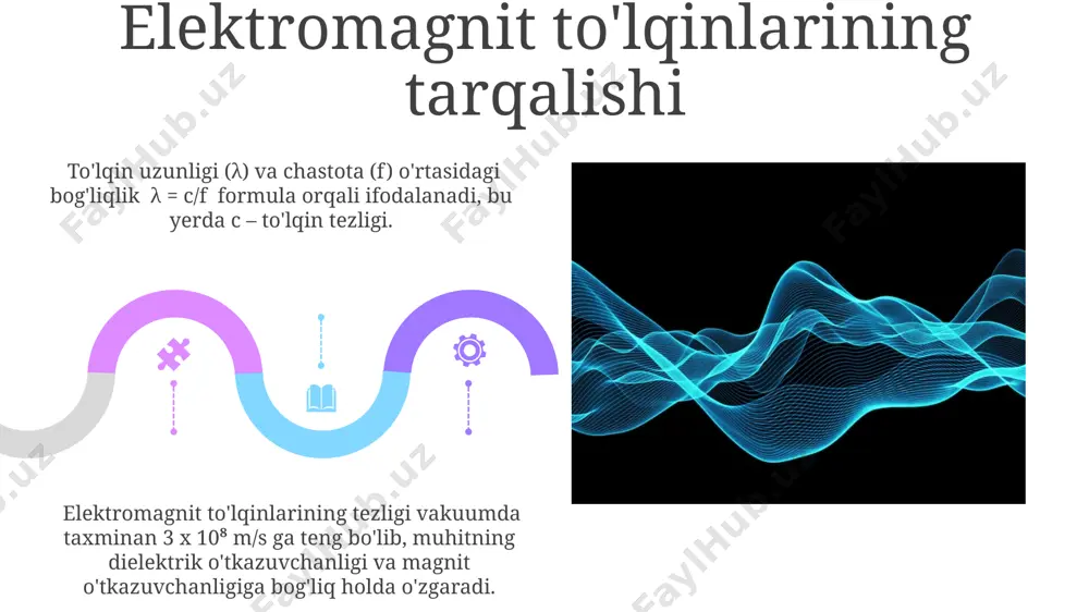 elektromagnit tebranishlar va to'lqinlar - Page 5