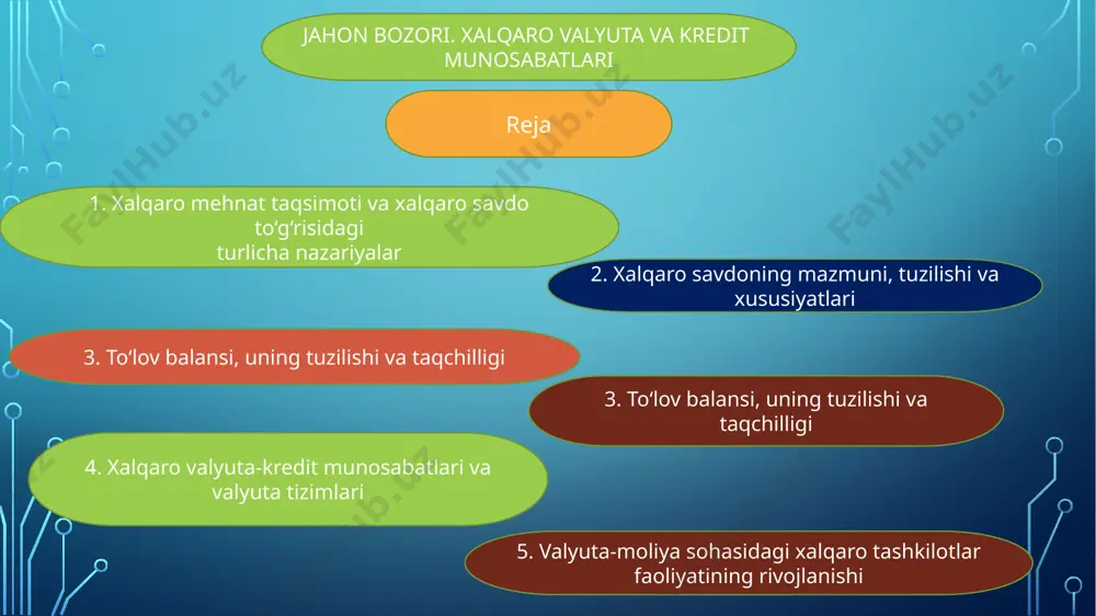 4) transport xarajatlari e’tiborga olinmaydi; 5) erkin savdo mavjud deb faraz qilinadi. xalqaro savdoda qiyosiy ustunlik tamoyillarining amal qilishini yaqqol tasavvur qilish uchun quyidagi shartli misolni ko‘rib chiqamiz (27.1-jadval) 2. xalqaro savdoning mazmuni, tuzilishi va xususiyatlari hozirgi jahon rivojining xususiyatli belgisi tashqi iqtisodiy aloqalarning, avvalo, tashqi savdoning tez o‘sishi hisoblanadi. tashqi savdo xalqaro hamkorlikning ishlab chiqarish, ilmiy-texnika va boshqa shakllari (kadrlarni tayyorlash, turizm va h.k.) bilan bir qatordagi xalqaro iqtisodiy munosabatlarning muhim shakli hisoblanadi. barcha mamlakatlar tashqi savdosi majmui xalqaro savdoni tashkil etadi. xalqaro savdo – bu turli mamlakat xo‘jaliklari o‘rtasidagi tovar va xizmatlarni ayirboshlash jarayonida sodir bo‘ladigan munosabatlar majmuidir. xalqaro savdo qadimdan mavjud bo‘lsada, faqat xix asrga kelib, ya’ni deyarli barcha rivojlangan mamlakatlar xalqaro savdo aloqalarida ishtirok eta boshlashi bilan jahon bozori shakliga kirdi. eksport – mazkur mamlakatda ishlab chiqarilgan tovar va xizmatlarni mamlakatdan tashqariga chiqarilib chet ellik mijozlarga sotishdir. eksportning iqtisodiy samaradorligi, foydaliligi shu bilan aniqlanadiki, mazkur mamlakatda …