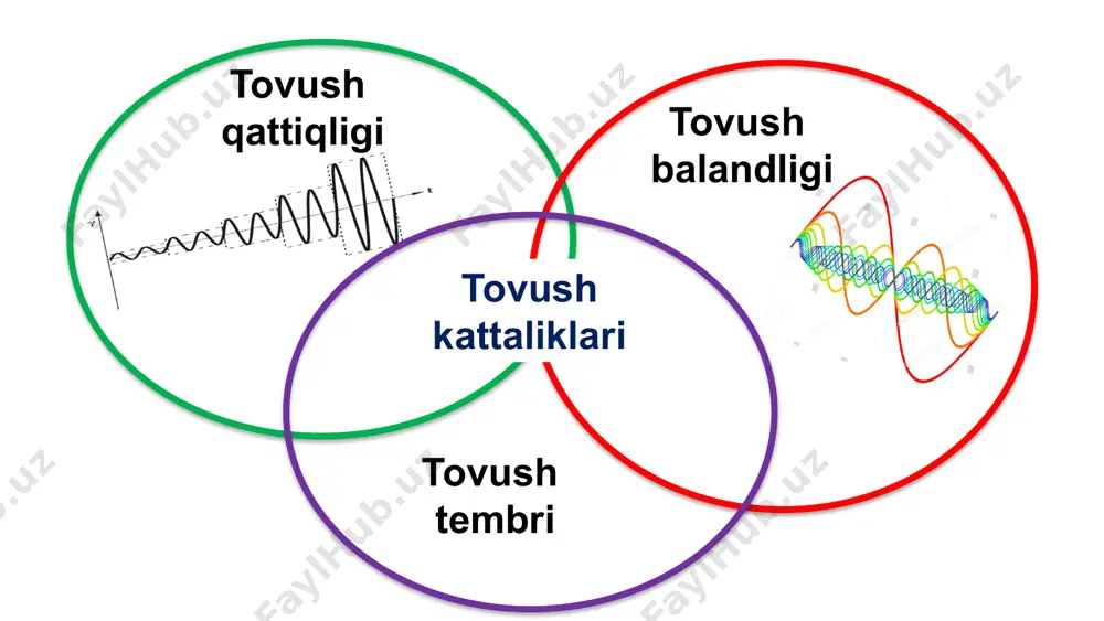 tovushning qaytishi. aks-sado - Page 4