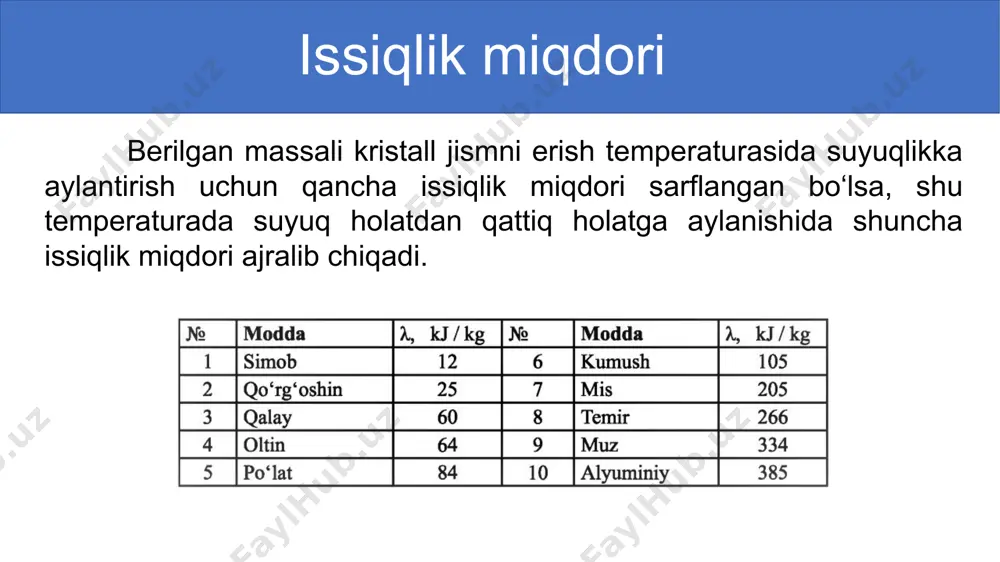moddaning solishtirma erishishi issiqligi - Page 3
