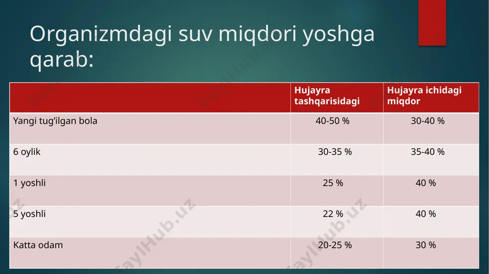 1 oyda 2 kg ga ozdi. u ushbu vaqt davomida hujayra ichidagi qancha hajm suvini yo’qotgan? 4x image6.png image7.jpeg image8.jpg image9.jpeg image10.jpeg image11.png image12.png image13.png image14.png image15.png image16.png image17.png image18.png image19.png image20.jpg image2.png image3.png image4.png image5.png /docprops/thumbnail.jpeg