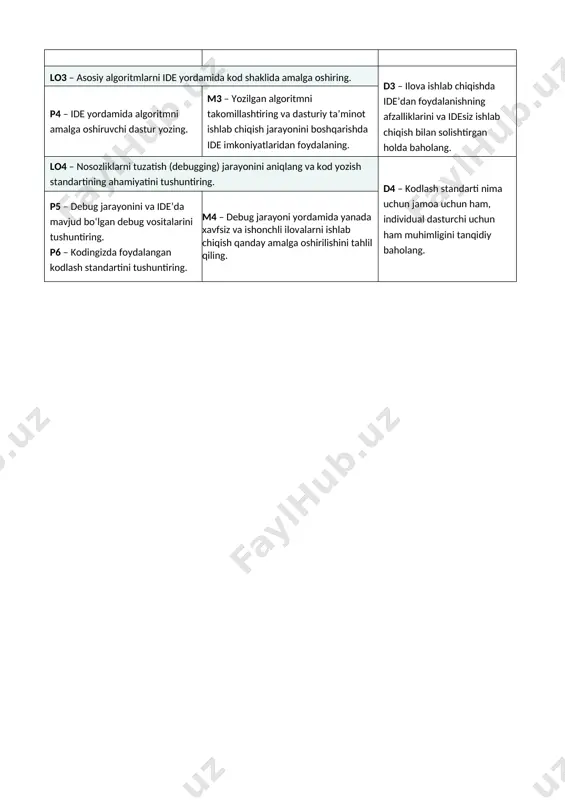 uchun jamoa uchun ham, individual dasturchi uchun ham muhimligini tanqidiy baholang. p5 – debug jarayonini va ide’da mavjud bo‘lgan debug vositalarini tushuntiring. p6 – kodingizda foydalangan kodlash standartini tushuntiring. m4 – debug jarayoni yordamida yanada xavfsiz va ishonchli ilovalarni ishlab chiqish qanday amalga oshirilishini tahlil qiling. ushbu topshiriqni bajarishda sizga yordam beradigan axborot manbalari topshirish talablari: har bir talaba topshiriq bayonnomasida ko‘rsatilgan tartibda o‘z ishini topshirishi shart. talabalar belgilangan mezonlarga javob beruvchi qanday axborotni taqdim etish kerakligi bo‘yicha yo‘naltirilgan. siz mos sarlavhalar, paragraflar va kichik bo‘limlardan foydalanishingiz zarur, va barcha ishlar izlanishlar bilan asoslanishi, shuningdek harvard uslubidagi manbalarni ko‘rsatish tizimiga muvofiq rasmiylashtirilishi kerak. muhim: · qabul qilinadigan manbalar: ilmiy maqolalar (jurnallarda, konferensiya materiallarida, dissertatsiyalarda), darsliklar, davlat statistikasi, veb-saytlar (faqat ro‘yxatdan o‘tgan tashkilot, ta’lim muassasasi yoki hukumat agentligi) · ishonchsiz manbalardan olingan ma’lumotlar qabul qilinmaydi · harvard manbalarni ko‘rsatish uslubiga amal qilinishi shart books: aho, a. v. et al. (1987) data …