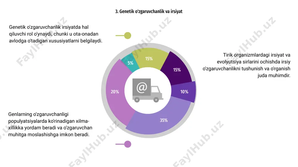 irsiyatdagi o‘zgaruvchanlik va uning irsiyatdagi orni - Page 5
