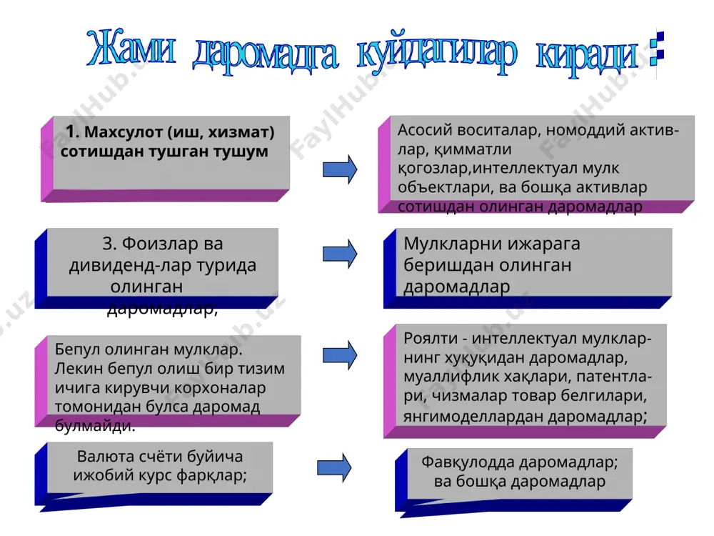 юридик шахсларнинг фойда солиги - Page 4