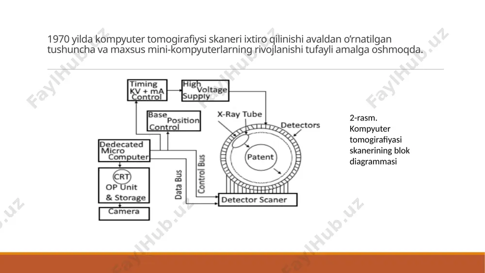 ko’p qavatli spiral kompyuter tomografi - Page 5