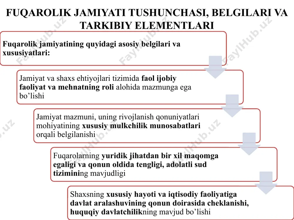 – oila sanalishi, shartoma asosida yuzaga kelishi, tinchlikni kafolatlash, jamoani tashqi xavfdan himoya qilish hamda kishilarning chinakamiga baxtli-saodatli bo’lishlarini ta’minlash g.grotsiy, b.spinoza, t.gobbs, j.lokk, sh.monteskye, d.didro, p.golbax, t.jefferson huquqiy davlatning asosiy belgilari va prinsiplari huquqiy davlat – bu huquqiy asosda tashkil topadigan va jamiyat hayotining barcha sohalarida huquq ustuvorlik qiladigan davlat huquqiy davlatning prinsiplari – bu huquqiy davlatni tashkil etish va uning faoliyatini amalga oshirishning rahbariy boshlang’ich, asosiy qoidalari