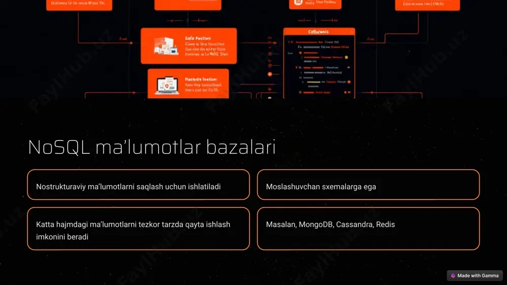 big datada katta hajmdagi ma’lumotlarni saqlash usullari - Page 4
