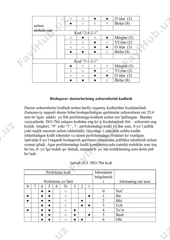 anoq tizimi ishlatiladi. ikkilik-o`nlik tizimi shuning bilan qulayki, unda o`nlik tizimga xos bo`lgan foydalanishning qulayligi bilan hisoblashning ikkilik tizimining tejamligi mujassamlashgan. kodlashda birlik, o`nlik, yuzlik, minglik hokazo sonlarning kodlanishi ikkilik tizimida alohida-alohida yoziladi. masalan, 43275 soni ikkilik-o`nlik tizimda quyidagi ko`rinishda bo`ladi: 4 3 2 7 5 0100 0011 0010 0111 0101 misoldan ko`rinib turibdiki, ikkilik-o`nlik tizimida har bir o`nlik had uchun to`rtta ikkilik xona kerak bo`ladi. amaliyotda ikkilik o`nlik-tizimlardan foydalanish uchun bir necha raqamli kodlar ishlab chiqilgan. bunga misol qilib “8-4-2-1”, “2-4-2-1”, “5-1-2-1” kodlarni keltirish mumkin. quyida 5238 sonini mazkur kodlarda yozilishi berilgan. kod “8-4-2-1” har bir o`nlik xona uchun alohida satr ajratiladi ○ ● ○ ● minglar (5) ○ ○ ● ○ yuzlar (2) ○ ○ ● ● o`nlar (3) ● ○ ○ ○ birlar (8) kod “2-4-2-1” ○ ● ○ ● minglar (5) ○ ○ ● ○ yuzlar (2) ○ ○ ● ● o`nlar (3) ● ● ● …