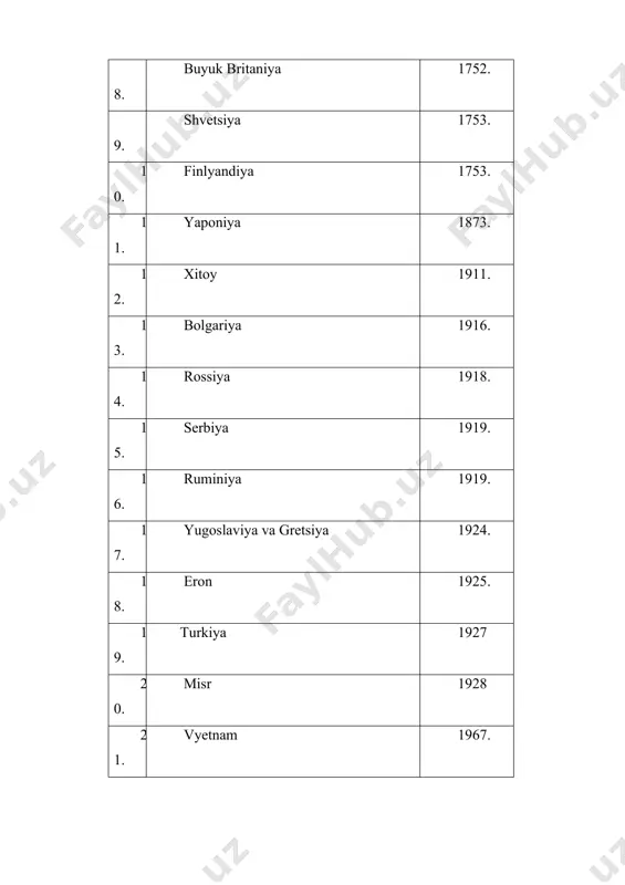 2009. 5. va fuqarolik jamiyatini rivojlantirish konsepsiyasi.t.,2010 . 6. t.choriyev. a.do`stov. xronologiya.t- "yangi asr avlodi" -2003. 7. mustaqil о`zbekiston tarixi 3 kitob. t- " sharq" – 2000. 8. azimboy sa `dullayev. xorazm ma `mиn akademiyasi.xiva-2000 9. al - xorazmiy muzeyi. urganch. 2001.