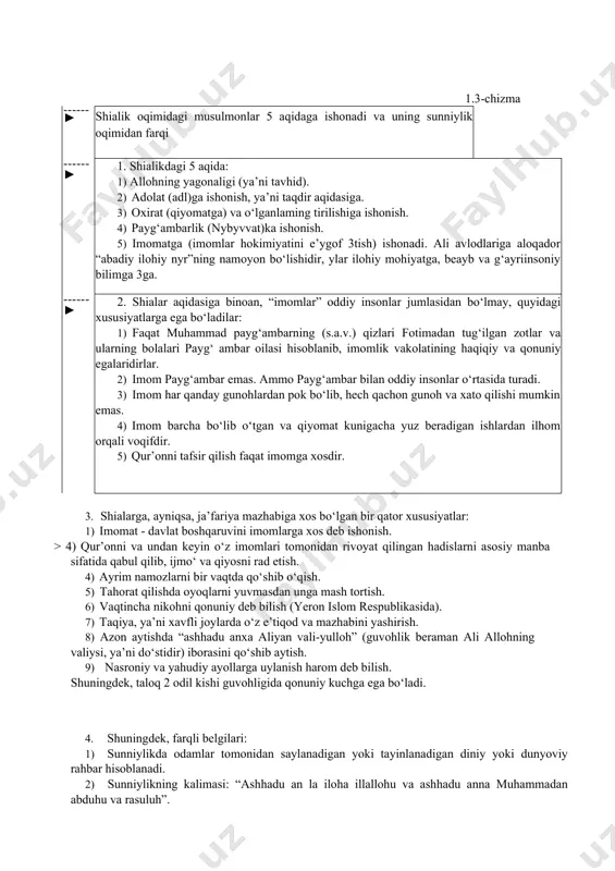at - shialikda davlat boshqarish huquqi haqidagi ta’limot, e’tirof etilgan 5 aqidadan biri. unga ko‘ra, musulmonlar jamoasi yoki davlatida faqat muhammad payg‘ambar (s.a.v) avlodi (kuyovi ali bilan qizi fotimadan tarqalgan avlod) hukmron bo‘lish huquqiga ega deb hisoblanadi. 1.3-chizma ► shialik oqimidagi musulmonlar 5 aqidaga ishonadi va uning sunniylik oqimidan farqi ► 1. shialikdagi 5 aqida: 1) allohning yagonaligi (ya’ni tavhid). 2) adolat (adl)ga ishonish, ya’ni taqdir aqidasiga. 3) oxirat (qiyomatga) va o‘lganlaming tirilishiga ishonish. 4) payg‘ambarlik (nybyvvat)ka ishonish. 5) imomatga (imomlar hokimiyatini e’ygof 3tish) ishonadi. ali avlodlariga aloqador “abadiy ilohiy nyr”ning namoyon bo‘lishidir, ylar ilohiy mohiyatga, beayb va g‘ayriinsoniy bilimga 3ga. ► 2. shialar aqidasiga binoan, “imomlar” oddiy insonlar jumlasidan bo‘lmay, quyidagi xususiyatlarga ega bo‘ladilar: 1) faqat muhammad payg‘ambarning (s.a.v.) qizlari fotimadan tug‘ilgan zotlar va ularning bolalari payg‘ ambar oilasi hisoblanib, imomlik vakolatining haqiqiy va qonuniy egalaridirlar. 2) imom payg‘ambar emas. ammo payg‘ambar bilan oddiy insonlar o‘rtasida turadi. 3) imom …