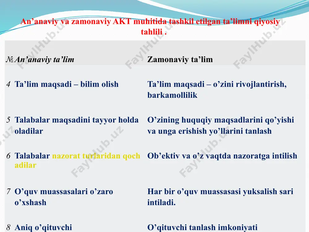 i namunasini, axborot bloklari va ekran shakllari andozalari to’plamini, murojaatlar interfaolligini ta’minlovchi giperilovalar tuzilmasining tartibli sxemasini ishlab chiqish); 3) ekran shakli va axborot bloklari dizayni (aniq o’quv jarayoni, psixologik-pedagogik xususiyatlari, ergonomika talablari, o’quv materiallari tuzilishi va mazmuniga mos ravishda dizayn tuzilishini qurish); 4) o’quv materiallarini elektron shaklda tayyorlash va ularni bo’limlar bo’yicha bir ish seansi, ya’ni bir dars uchun mo’ljallangan elementar qismlarga–modullarga ajratish; 5) ilova tuzilmasi elementlarini to’ldirish (tayyorlangan materiallarni ishlab chiqilgan andozalar va ekran shakllariga joylashtirish, ilovalar tizimini to’ldirish hamda foydalanuvchi bilan qayta aloqa tashkil qilish); 6) test sinovlari va sozlash (har bir ilova, aloqa ishlari to’g’riligini va foydalanuvchi harakatiga dasturning javobini to’g’riligini tekshirish); 7) o’quv jarayoniga tatbiq etish (albatta, ta’lim beruvchilar va o’quvchilar refleksiyasi to’g’risidagi ma’lumotlarni to’plash bilan umumiy o’rta ta’lim maktablarida elektron darslikni qo’llash). zamonaviy akt muhitida o’qitishni internet resurslaridan foydalanishsiz tasavvur qilib bo’lmaydi. internet tarmog’i ta’lim xizmatlarining juda katta potentsialiga ega. elektron pochta, virtual kutubxona va …