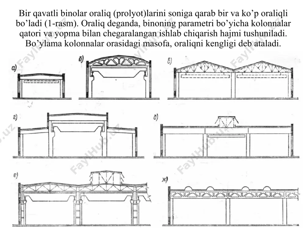 sanoat binolari intereri va ekstereri - Page 5
