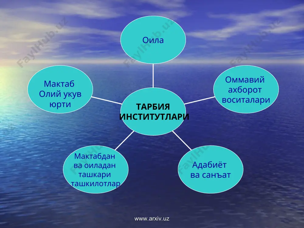 л. талаба таълим олишга мойил. (очиқ) тизимли таълим беришнинг самарали жараёни. педагог таълим беришга мойил. талаба таълим олишга мойил эмас. (яширин) маърифатли таълим жараёни. педагог таълим беришга мойил эмас. талаба таълим олишга мойил. (кўр-кўрона) таълимнинг ўз-ўзини ўқитиш шакли. педагог таълим беришга мойил эмас. талаба таълим олишга мойил эмас. (номаълум) фрагментал самарасиз таълим. www.arxiv.uz педагог фаолиятида психологик стресслар шахслараро муносабатлар шахслараро низо танкид шахснинг фойдасига хал булмаган узок бахслар якин одамлардан кунгил совиши шахсий муаммолар уз нуктаи-назаридан кайтиш бир вактда намоён булувчи ахлокий нокулайлик, бахслар, ёлгон, тухмат шахснинг уз-узини намоён килишида кутилмаган кийинчиликлар купчиликка маълум булиб колган шахсий номакбул хатти-харакатлар керакли натижаларга олиб келмаган узок кутишлар касбий фаолият хатолар, адашиш, янгилишишлар, коидабузарликлар касбий усиш учун бартараф этиб булмайдиган тусиклар бажарилиши мумкин булган турли ишларни бир вактда бажариш учун вактнинг етишмаслиги www.arxiv.uz www.arxiv.uz
