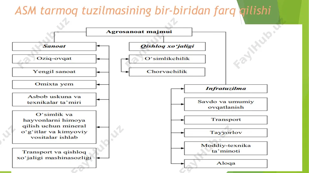 t.: fan va texnologiya, 2010. r.x.ergashev, sh.sh.fayziyeva, s.n.xamrayeva “qishloq xo‘jaligi iqtisodiyoti” toshkent «iqtisod-moliya» 2018 www.agro.uz e’tiboringiz uchun rahmat! image1.jpeg image2.png image3.png image4.png image5.jpg