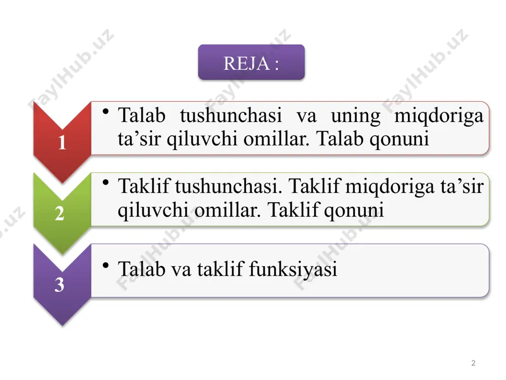 ab miqdorining yanada ortishi holati ham uchraydi. bu holat giffen samarasi deb ataladi. 8 birinchi bo‘lib talab va taklif qonunini matematik formada ifodalagan olim a.a. kurno (1801-1877) bo‘lib, u 1838 yilda fransiyada «boylik nazariyasining matematik prinsiplari» deb ataluvchi kitobni chop etgan. a.kurnoning fikricha, tovar-mahsulotiga bo‘lgan talab (d) (fransuzcha «demande») (p) bahoning (fransuzcha «prix») funksiyasidan iborat bo‘ladi, ya’ni d=f(p). bu funksiya talab funksiyasi deb ataladi. ushbu funksiyaning xossalari haqida a.kurno faqat uning kamayuvchi funksiya ekanligini ta’kidlagan. talab funksiyasini tekshirish borasida keyingi qilingan tadqiqotlar bu funksiyaning uzluksiz va har bir nuqtada birinchi tartibli, ba’zi hollarda ikkinchi tartibli hosilalarga ega ekanligini ko‘rsatgan. 9 700 600 500 400 300 200 100 0 10 20 30 40 50 60 q, miqdor p, so’m d d tovar narxi va uning xarid qilinadigan miqdori (talabning) o‘rtasidagi teskari bog‘liqlikni oddiy ikki o‘lchamli grafikda ham tasvirlash mumkin: yotiq chiziq bozor talabi miqdorini, tik chiziq narxni ko‘rsatadi (1.1-rasm). 1.1-rasm. talab …