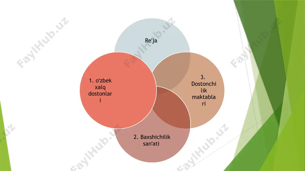 1. qashqadaryo-surxondaryo dostonchilik yo’nalishi. 2. samarqand dostonchilik yo’nalishi. 3. farg’ona dostonchilik yo’nalishi. 4. xorazm dostonchilik yo’nalishi singari to’rt yo’nalishga ega. qashqadaryo-surxondaryo maktabida doston bir baxshi tomonidan do’mbira jo’rligida bo’g’izdan ijro etiladi. samarqand yo’nalishida dostonlarni baxshi do’mbira bilan ochiq ovozda kuylaydi. farg’ona yo’nalishida doston musiqa asbobisiz ohangga solib aytiladi. xorazm dostonchilari esa asarlarni jamoa bo’lib, tor, doira jo’rligida ijro etishadi dostonning turlari 1. qahramonlik dostoni 2. jangnoma doston 3. romantik doston 4. tarixiy doston 5. kitobiy doston baxshi deganda ko‘z o‘ngimizda soch-soqollari oqargan, biyron so‘zlovchi va hozirjavob, donishmand nuroniyning obrazi namoyon bo‘ladi. yurtimizda berilgan e’tibor tufayli hozir baxshichilik san’ati festival va tanlovlarida tobora yosh yigitlar va hattoki qizlar ham do‘mbira chertib, doston va termalarni baralla kuylashmoqda. yurtimizda baxshichilik o‘z an’ana, maktab va istiqboliga ega san’atga aylandi. ayniqsa, keyingi yillarda milliylikni teran anglash va yoshlarda milliy qadriyatlar bilan faxrlanish tuyg‘ularini mustahkamlash, vatanimiz hududi insoniyat madaniyatining ilk beshiklaridan bo‘lganligi dalillarini jahon hamjamiyatiga yetkazish …