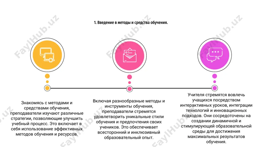 течение длительного периода. это предполагает решение реальных проблем и сотрудничество. 03 такой подход поощряет критическое мышление, творчество и командную работу среди студентов. это дает практический опыт и способствует более глубокому пониманию предмета. 02 7. проектное обучение 01 участвуя в проектном обучении, учащиеся развивают практические навыки и приобретают чувство выполненного долга. это способствует самостоятельному обучению и помогает студентам применять теоретические знания на практике. дифференцированное обучение – это подход к обучению, который адаптирует учебный опыт для удовлетворения разнообразных потребностей учащихся в классе. это предполагает предоставление учащимся нескольких способов обучения и демонстрации понимания. 01 02 учителя могут использовать различные методы, такие как многоуровневые задания, гибкая группировка и индивидуальное обучение, чтобы дифференцировать обучение. признавая и учитывая различные стили обучения, способности и интересы учащихся, преподаватели могут создать более инклюзивную и эффективную среду обучения. 03 внедрение дифференцированного обучения может привести к повышению вовлеченности, мотивации и успеваемости учащихся. это позволяет учащимся прогрессировать в своем собственном темпе, получать …