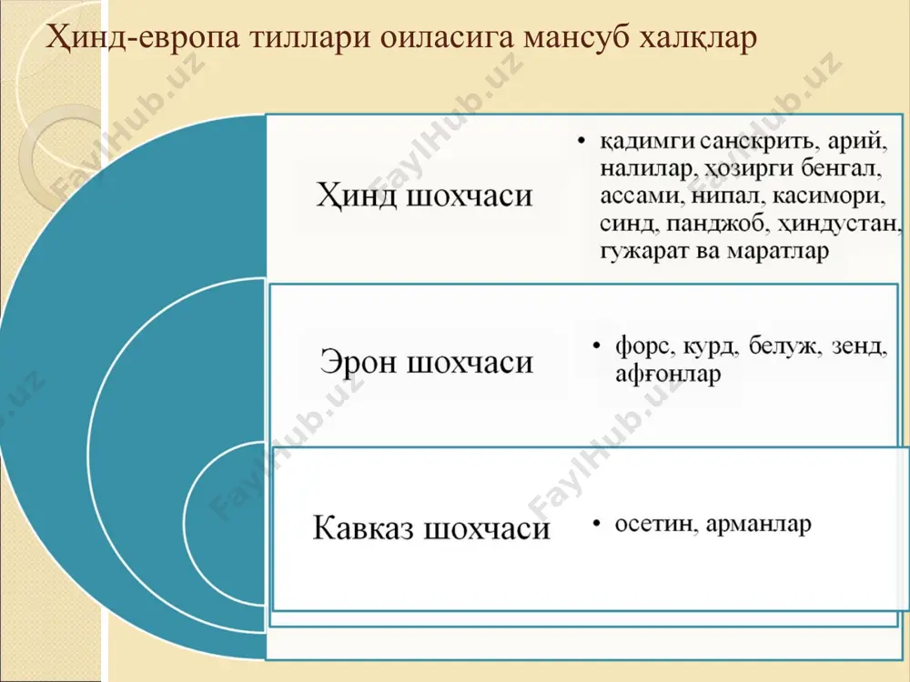 оя билан чиқди. қозоғистонлик археолог к.м. байпаков ҳам андроново маданияти аҳолисининг бир қисми турктилли бўлган, - деган фикрни олға сурмоқда. бу ғояларнинг асоси қадимги хитой йилномаларида келтирилган ёзма манбалар ҳисобланади. маълумки, ушбу йилномаларда хитойнинг шимолида мил.ав. iii-i минг йилликларида «ди» - «ти» - «тиек» -«тиеук» - «турк» халқлари яшаганлиги асос қилиб олинган. хулоса ўрта осиёнинг жанубий минтақалари аҳолисининг бронза даврида арийлар бўлганлиги тарихий ҳақиқатдан жуда йироқ. «авеста» ва «ригведа»да таърифланган арийларга бмак аҳолиси антропологик жиҳатдан ҳам ва улар яратган моддий маданият намуналари жиҳатдан ҳам ўхшамайди. дравид тилли бўлганлиги ҳам ҳақиқатдан жуда йироқ. бмак аҳолиси дравид тилли халқлар билан (хараппа маданияти) яқиндан маданий ва савдо алоқаларида бўлган. аммо, бир халқ бўлганлиги бмак ва хараппа маданияти ёдгорликлари моддий маданиятларини таққослаш натижасида инкор этилади. хуррит тилли бўлмаганлигини эса юқорида кўрсатиб ўтдик. бизнинг фикримизча, бмак аҳолиси марказий ва шимолий эрон аҳолиси билан бир этник гуруҳни ташкил этган ва қадимги эрон тили лаҳжаларидан бирида гаплашган. …
