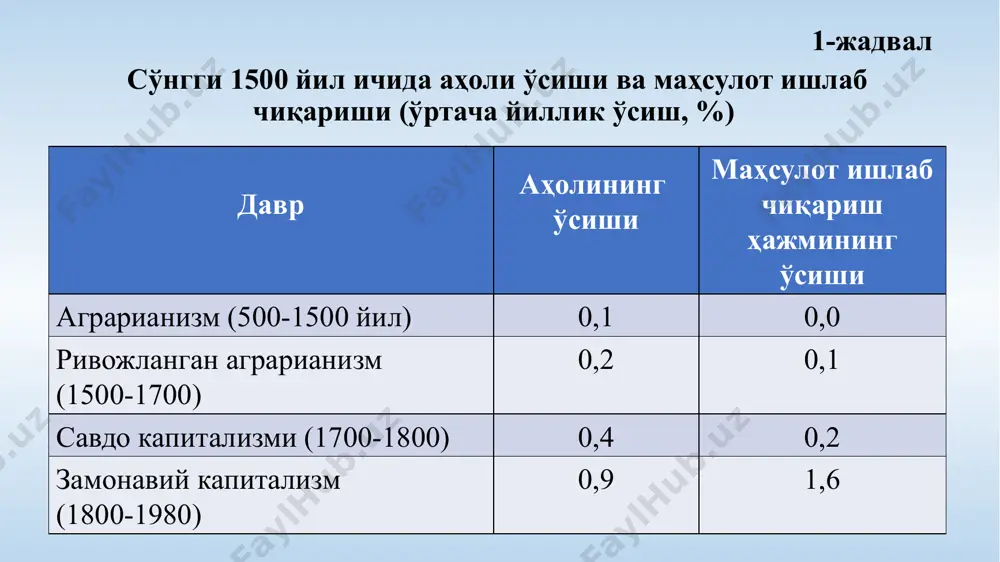 iqtisodiy o'sishning mazmuni, mohiyati va uning ko'rsatkichlari - Page 5