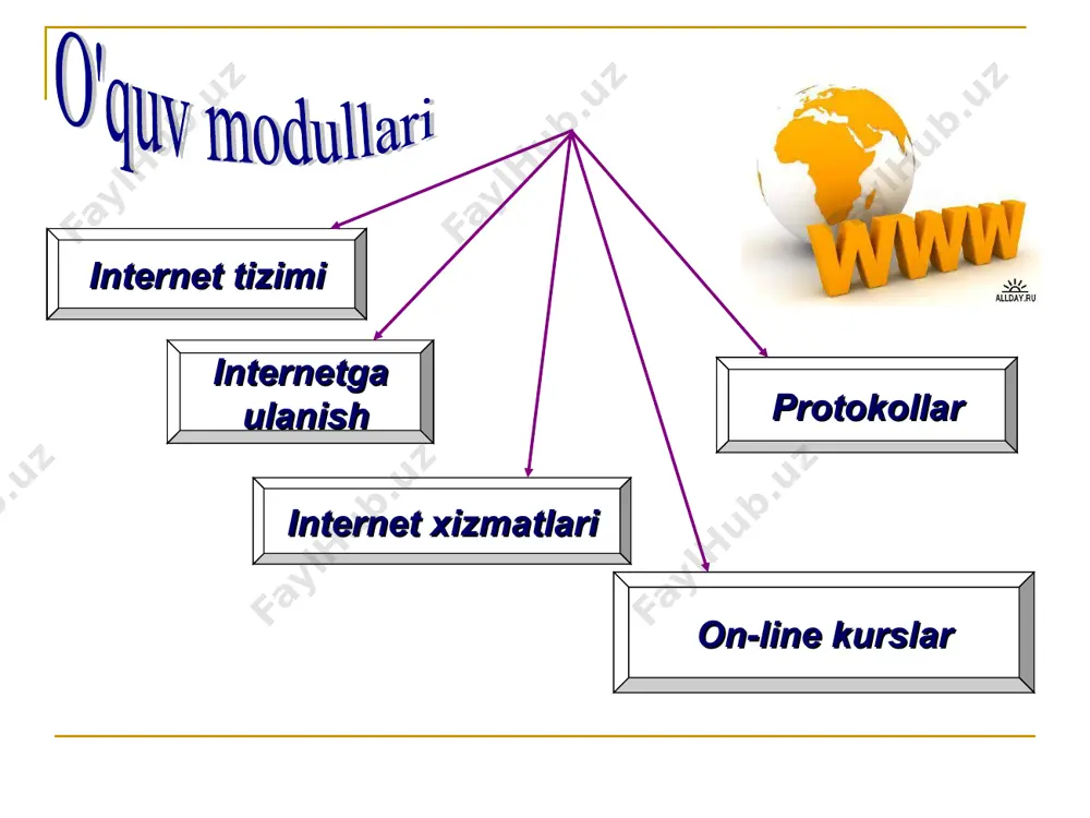 ’liq protokollar uzatish tartibi. tarqalish hududi chegaralangan biroq ma’lumot uzatish tezligi ancha yuqori 24 mbit/s. 3 g- u gprs va ev-dodan ancha ilgarilab ketgan. ma’lumot uzatish tezligi 80 mbit/s. 4 g- mobil aloqaning istiqbolli 4-avlodi bo’lib. ma’lumot uzatish tezligi 100 mbit/s. wi-fi- qulay, tez va arzon. ma’lumot uzatish tezligi 5-100 mbit/s. biroq bir necha yuz radiusdagina ishlay oladi. wi-max- uyali aloqa tizimi uchun mo’ljallangan. ma’lumot uzatish tezligi ancha yuqori. bir necha o’n kilometrlarni qamrab oladi. wi-fi (wireless fidelity) gprs (general pocket protocol service) 3g (third generation) 4g (fourth generation) wi-max (worldwide interoperatability microwave access) protokol – kompyuter tarmog’ida axborot uzatizhning yagona qoidasi. internet tarmog’ida tcp/ip xalqaro protokol faoliyatda internet tarkibiga kiruvchi kompyuterlarning o`zgarmas manzili. 192.168.0.41 internet tarmog`ida ma’lumotlarni uzatishni nazorat qilish qoidasi. fayllarni jo’natish protokoli. internetning axborot muhitini tashkil etuvchi elektron xujjatlarning takrorlanmas manzili. yagona url manzilga ega bo’lgan tarmoq uchun yaratilgan ixtiyoriy hujjatlardir. muayyan mavzu doirasidagi bur nechta veb …