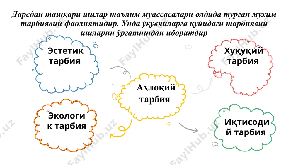 зудаги суҳбатлар дарс илмий кечалар, учрашув ва давра сухбатлари тарбиявий соат ўқитувчи ва мураббийлар куни ўтказиш қоидалари саҳна мавзуга мос қилиб, дид билан безатилиши — ўқитувчи устоз ҳакида хадису шариф, куръони карим, юсуф хос хожиб, а.жомий, а.навоий, а.авлоний, усмон носир, фитрат, чўлпон, мунаввар қори ва бошқалар сўзларидан намуналар битилиб, шиор килиб осиб қуйилиши. давлат байроғи, герби, мадҳияси ўрнига тўғри жойлаштирилиши; «куръони карим», «хадису шариф», «кутадгу билиг», «қобуснома», «махбуб улкулуб», «мухокаматул луғатайн», «одобнома», «туркий гулистон ёхуд ахлок», «алифбе» , «устоз-муаллим», «одоб сабоклари» ва бошка қадимий ҳамда замонавий дарслик ва қўлланмалардан намуналар қўйилиши; /docprops/thumbnail.jpeg
