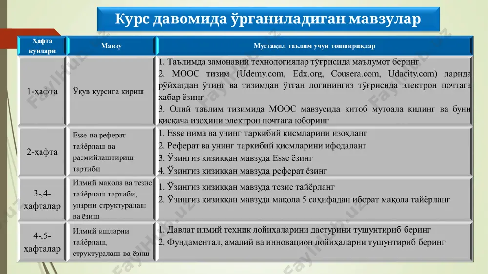 н ва аралаш таълимни жорий этиш орқали ҳар йили ўқитиладиган талабалар сонини сезиларли даражада оширишга эришиш; талабаларнинг муайян соҳаларидаги қобилиятини аниқлаш имкониятини берувчи аниқ ва ҳар томонлама диагностикасини амалга ошириш; талабаларини ўқитиш бўйича белгиланган вазифаларнинг сифатли бажарилишини таъминлаш; масофавий ва анъанавий ўқитиш шаклларини интеграциялаш орқали ўқув жараёни самарадорлигини оширишга эришиш. ахборот-коммуникация ва масофадан ўқитиш технологияларини жорий этиш. масофавий таълимда ўз меҳнат фаолиятидан ажралмаган ҳолда таълим олиш ва малака оширишларига имконият яратилади. масофадан туриб ўқиганда бир неча курсларда бир вақтнинг ўзида таълим олиш имкони мавжуд. масофавий таълим элементлари масофадан ўқитиш – талабалар таълим жараёнига хос бўлган барча компонентларни (мақсад, мазмун, усул, ташкилий шакллар, воситалар) интернет технологияларидан фаол фойдаланган ҳолда масофадан туриб амалга ошириладиган ўқитиш шакли ҳисобланади; электрон ўқитиш – ахборот-коммуникация технологиялари воситалари, электрон таълим ресурслари ёрдамида амалга ошириладиган ўқитиш тизими; аралаш ўқитиш (“blended learning”) – бу анъанавий ўқиш билан электрон шаклда мустақил ўқишнинг интеграцияси; адаптив ўқитиш – бу тингловчиларнинг тайёргарлиги, қобилияти, …