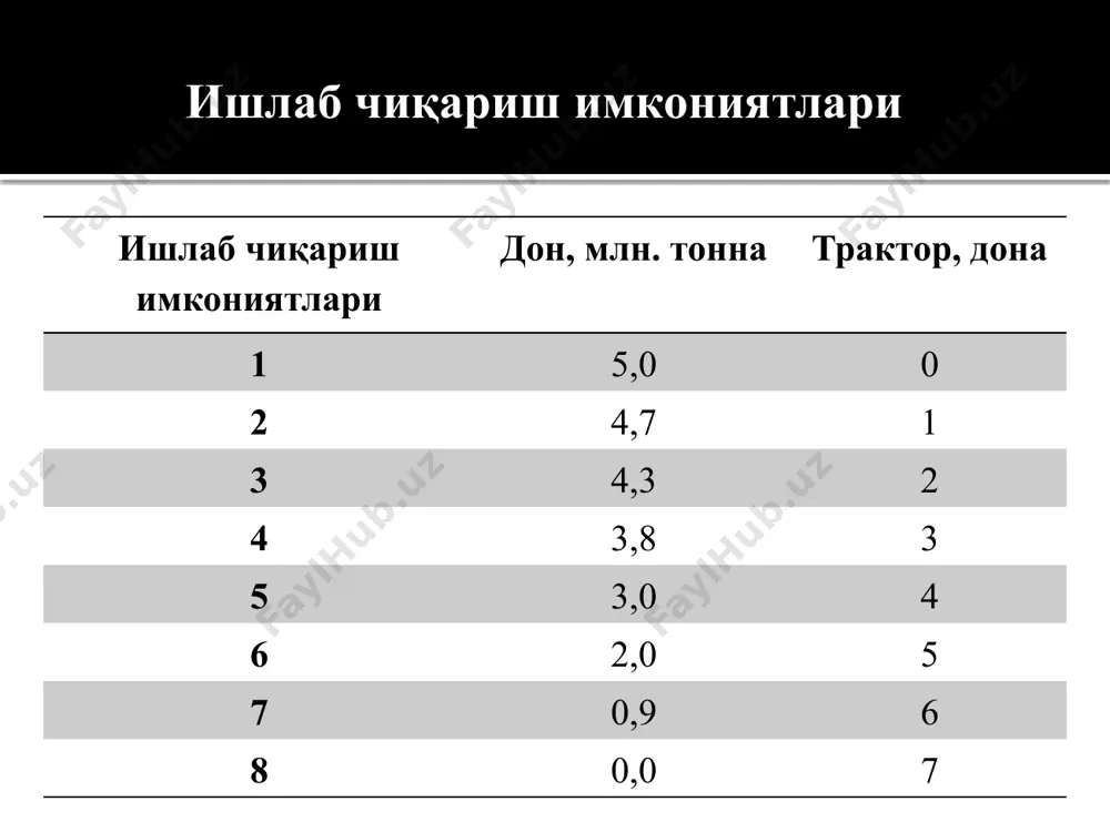 иқтисодий базис тушунчалар - Page 2