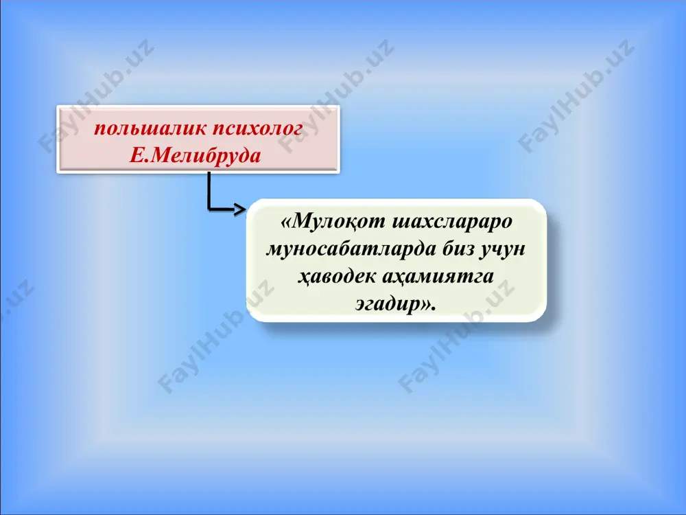 «мулоқот – шундай неъматки, у орқали инсон лаззатланади» сўзнинг моҳияти ҳақида саъдий «ақллимисан ёки аҳмоқ каттамисан ёки кичик буни бир сўз айтмагунча била олмаймиз» * новербал коммуникация воситаларига юз ифодаси мимика оҳанг пауза поза (ҳолат) кўз ёш кулгу * жестлар инсоннинг қўл ҳаракатлари бўлиб, у орқали инсоннинг ички ҳолати, бирор бир объектга муносабати ва ташқи оламга йўналганлиги ифодаланади мимика инсон юз ҳаракатларининг бир қисми бўлиб, у орқали инсоннинг ўйлари, хатти-ҳаракатлари, тасаввурлари, хотирлаши, таажжуби ва ҳоказоларда намоён бўлади пантомимика инсон танаси ёки унинг қисмлари ёрдамида ифодаланадиган ҳаракатлар тизимидир * кишининг бошқалар ундан нимани кутаётганини, нимани эшитишга ва унда нимани кўришга тайёр эканлигини тўғри, аниқ, хатосиз кўчира олиш қобилияти такт деб аталади * мулоқотнинг интерактив томони биргаликдаги фаолиятни ташкил этиш ва амалга оширишда мулоқот иштирокчиларининг бир-бирига таъсир ўтказиши тушунилади * биргаликдаги фаолиятнинг уч хил модели мавжуд. ҳар бир иштирокчи бошқалардан мустақил равишда ишнинг ўзига тегишли қисмини бажариши (масалан шанбаликдаги иш) умумий вазифани …