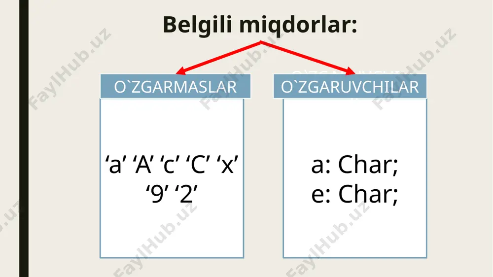 pascal tilida o`zgarmas va o`zgaruvchi miqdorlar - Page 4