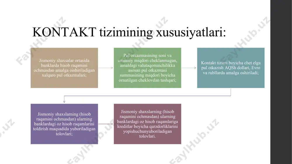 n, supermarketlarda, vokzallarda, aeroportlarda va boshqa joylarda joylashgan.bu punktlarning kattagina qismi, mijozlar uchun qulay vaqtlarda va dam olish kulnarda ham ishlaydi. 238 000dan ortiq punktlarga ega bo`lgan western union pul o`tkazamalarini amalga oshiruvchi dunyodagi eng yiriktarmoq hisoblanadi. western unionda pul mablag’larini o’tkazish va qabul qilish uchun western union xizmat ko`rsatish eng yaqin punktiga murojaat qiling va "pulni yuborish uchun" blankasini to`ldiring; pul western uniondan yuborilganligida ishonch hosil qiling. yuboruvchi qachon va qanday summa yuborilganligi to`g`risida sizga xabar beradi; western union operatoriga to`ldirilgan blank va pulni topshiring. nazorat raqami ko`rsatilgan kvitansiyani albatta saqlab qo`ying; yuboruvchidan xabar olganingizdan keyin, western union xizmat ko`rsatish eng yaqin punktiga murojaat qilib, shaxsingizni tasdiqlovchi hujjatni taqdim eting va "pulni yuborish uchun" blankasini to`ldiring. yuboruvchi ismini va mamlakatini, shuningdek, kutilayotgan summani ko`rsating; qabul qiluvchiga mablag` yuborilganigi to`g`risida xabar bering. bir necha daqiqadan keyin, yuborilgan mablag` qabul qiluvchi tomonidan dunyodagi western union har qaysi punktidan qabul qilishi mumkin …