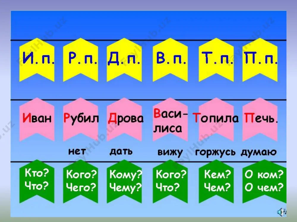 12. значение падежных форм имён существительных 10 - sinf - Page 3