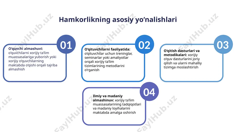 xorijiy ta'lim tashkilotlari bilan hamkorlik - Page 4