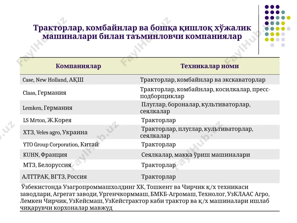 /8 тезлик диапазони, км/соат mах 30 mах 35 2.3-36.6 қов айланиш частотаси, 1/мин 540/1000 540/1000 540/1000 мин бурилиш радиуси, м 5.5 5.4 4.1 агротехник тирқиш, мм 450 480 465 массаси, кг 5380 5570 4480 new holland тs-135 беларус-1221.2 беларус-1025.2 қишлоқ хўжалигида фойдаланилаётган тракторларни техник характеристикалари 18 трактор маркаси axos-340c тl-100 ls plus-100 номинал қуввати, о.к/квт 100/74 100/74 95/71 ёнилғи баки ҳажми, л 145 127 100 узатмалар сони (ол/ор) 10/10 12/12 4/4 тезлик диапазони, км/соат mах 40 1.8-29.7 0.17-38.1 қов айланиш частотаси, 1/мин 540/1000 540/1000 540/750/1000 мин бурилиш радиуси, м 4.4 4.3 3,5 агротехник тирқиш, мм 504 450 440 массаси, кг 4200 3600 3400 claas axos-340c new holland тl-100 ls plus-100 қишлоқ хўжалигида фойдаланилаётган тракторларни техник характеристикалари 19 трактор маркаси беларус-82.1 тt-40 ттз-80.10 номинал қуввати, о.к/квт 81/59.6 40/29.4 81/59.6 ёнилғи баки ҳажми, л 130 60 100 узатмалар сони (ол/ор) 18/4 8/2 9/3 тезлик диапазони, км/соат 1.94-34.3 2.83-31.12 max 29.95 қов айланиш …