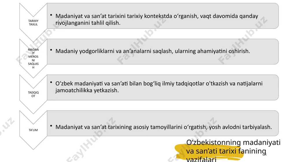 va ma'lumot almashish usullari. misollar: til, yozuv, matbuot, media. ruhiy ko‘rinishlar: ta'rif: inson ruhiyatiga ta'sir ko‘rsatadigan madaniy elementlar va qadriyatlar. misollar: diniy e'tiqodlar, ma'naviy amaliyotlar, ruhiy uslublar. madaniy taraqqiyot va ma’naviy meros. madaniy taraqqiyot - bu jamiyatning madaniy, san’at, ilm-fan, va texnologiya sohalarida rivojlanishi va yangilanishidir. madaniy taraqqiyot, asosan, ijtimoiy, iqtisodiy va texnologik o‘zgarishlar orqali yuzaga keladi va insoniyatning umumiy bilim va tajribalarining oshishiga xizmat qiladi. madaniy taraqqiyot yangi ideyalar va yondashuvlar bilan boyitadi, madaniy almashinuvlarni va integratsiyani ta’minlaydi. 11 ma’naviy meros esa bir jamiyatning tarixiy, madaniy, va diniy qadriyatlarini ifodalaydi. bu, asosan, milliy an’analar, diniy marosimlar, madaniy meros ob’ektlari (masalan, me’moriy yodgorliklar) va adabiyot kabi elementlarni o‘z ichiga oladi. ma’naviy meros jamiyatning o‘zligini saqlashda va kelajak avlodlarga tarixiy va madaniy tajribalarni yetkazishda muhim rol o‘ynaydi. 12 paleolit (qadimgi tosh davri) taxminan 2,5 million yil – miloddan avvalgi 10 000 yilgacha. 13 ibtidoiy hayot tarzi: paleolit davrida insoniyat asosan ovchilar …