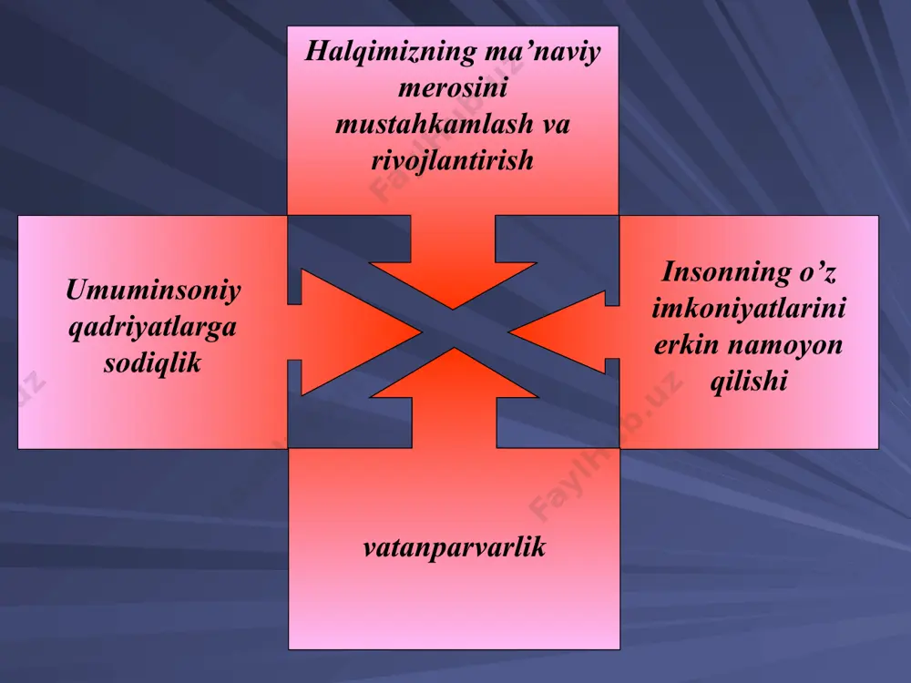 oʻquvchilarda axloqiy sifatlarni shakllantirish.pptx - Page 4
