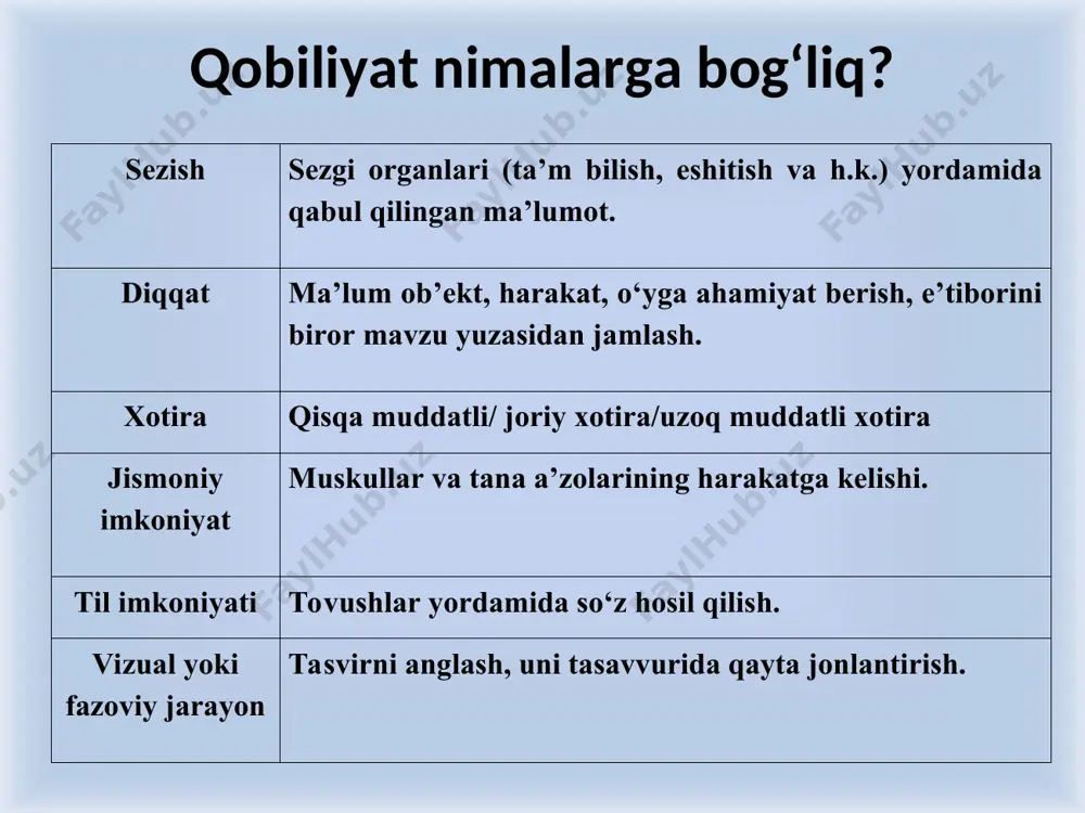ilan bajonidil shug'ullanishga moyillik; 2. muayyan matematik ko'nikma va malakalarni odatdagidan kichikroq yoshda o'zlashtirish qobiliyati; 3. matematikani o'zlashtirish sohasida tez siljib borish; 4. matematik taraqqiyot va yutuqlarning yuqori darajasi. psixolog m.g.davletshin texnikaviy qobiliyat ustida tadqiqot ishlari olib borgan etakchi mutaxassis hisoblanadi. muallif texnikaviy qobiliyat deganda shaxsning individual psixik xususiyatlaridan tuzilgan shunday o'ziga xos birikmalarni tushunadiki, u shaxsning texnikaviy faoliyatga yaroqlilik darajasini va u bilan muvaffaqiyatli ravishda shug'ullana olishini aniqlaydi. m.g.davletshin ham an'anaviy yo'ldan borib, texnikaviy qobiliyatlarni ikkita o'sha nomdagi tipga ajratadi hamda etakchi tayanch xususiyatlarini o'zgarishsiz qoldiradi. lekin boshqalardan farqli o'laroq, bunda etakchi xususiyatlar rivojlangan texnikaviy fikrlash va fazoviy tasavvurdan iboratdir. uning talqinicha, texnikaviy iste'dodli shaxs bo'lish uchun unda a) amaliy jihatdan fahmli; b) texnik moslamalarni tahlil qila olish qobiliyati; v) narsalarni montaj qilib qismlardan butun hosil qila olish qobiliyati bo'lishi shart. m.g.davletshin texnikaviy iste'dod ko'rsatkichlarini an'anaviy baholashni tan olgan holda (ko'z bilan chamalash, fazoviy tasavvur, texnikaviy tahlil, konstruktsiyalash qobiliyati) …