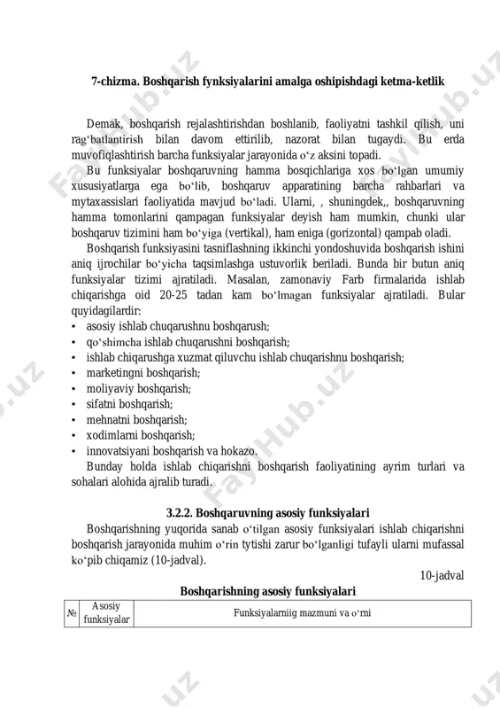 sniflashning ikkinchi yondoshuvida boshqarish ishini aniq ijrochilar bo‘yicha taqsimlashga ustuvorlik beriladi. bunda bir butun aniq funksiyalar tizimi ajratiladi. masalan, zamonaviy farb firmalarida ishlab chiqarishga oid 20-25 tadan kam bo‘lmagan funksiyalar ajratiladi. bular quyidagilardir: • asosiy ishlab chuqarushnu boshqarush; • qo‘shimcha ishlab chuqarushni boshqarish; • ishlab chiqarushga xuzmat qiluvchu ishlab chuqarishnu boshqarish; • marketingni boshqarish; • moliyaviy boshqarish; • sifatni boshqarish; • mehnatni boshqarish; • xodimlarni boshqarish; • innovatsiyani boshqarish va hokazo. bunday holda ishlab chiqarishni boshqarish faoliyatining ayrim turlari va sohalari alohida ajralib turadi. 3.2.2. boshqaruvning asosiy funksiyalari boshqarishning yuqorida sanab o‘tilgan asosiy funksiyalari ishlab chiqarishni boshqarish jarayonida muhim o‘rin tytishi zarur bo‘lganligi tufayli ularni mufassal ko‘pib chiqamiz (10-jadval). 10-jadval boshqarishning asosiy funksiyalari № asosiy funksiyalar funksiyalarniig mazmuni va o‘rni 1. rejalash- tirish boshqarishning asosiy va dastlabki funksiyasidir. har qanday boshqarish reja tuzishdan boshlanadi. bu rejada: boshqaruv maqsadlari va vazifalari, ularni amalga oshirish muddatlari belgilanadi; vazifalarni amalga oshirish usullari ishlab …