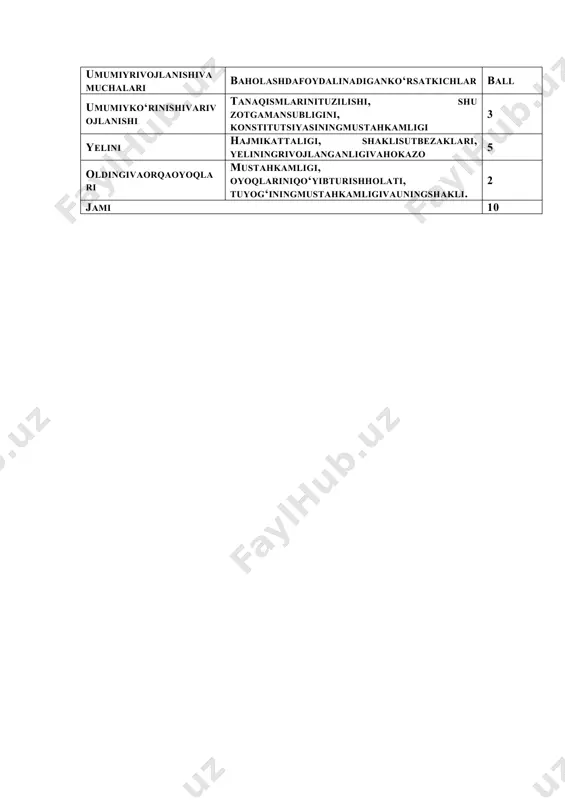hamlikindeksinianiqlashuchununingko‘krakaylanasiko‘rsatkichinigavdasiningqiyauzunligigabo‘lgannisbatiolinadiva u (koeffitcient) 100 gako‘paytiriladi. 5. grafik usulda — birguruhmollardanolingantanao‘lchoviko‘rsatgichlari 100 foizhisobidaolingach, boshqabirnecha mol guruhlario‘lchovlariningbirinchiguruhmollario‘lchovigabo‘lgannisbatigrafikkatushurilib, o‘zarotaqqoslanadi. 6. suratgaolishusuli — ayniqsamahsuldormollaruchunqo‘lkeladi . bunda qo‘shimcharavishdahayvonlarekster’erivatananingayrimqisminisuratgatushurib, ular to‘g‘risida doimo tasavvurgaegabo‘linadi. 1 - jadval. sigirlarniekster’erivakonstitusiyasigaqarabbaholash umumiyrivojlanishivamuchalari baholashdafoydalinadiganko‘rsatkichlar ball umumiyko‘rinishivarivojlanishi tanaqismlarinituzilishi, shu zotgamansubligini, konstitutsiyasiningmustahkamligi 3 yelini hajmikattaligi, shaklisutbezaklari, yeliningrivojlanganligivahokazo 5 oldingivaorqaoyoqlari mustahkamligi, oyoqlariniqo‘yibturishholati, tuyog‘iningmustahkamligivauningshakli. 2 jami 10 1 - topshiriq. ko‘zdachamalashusulidanfoydalanibsigirlarnibaholangvanatijalarni 2 - jadvalgayozing. 2 - jadval. ko‘rsatkichlar baholashdao‘rganiladiganomillar yuqoribaho olinganbahosivayo‘nalishi sut go‘sht sutvago‘sht umumiyko‘rinishi tanatuzilishiningproporsionalligi, konstitutsiyasiningmustahkamligi, zotningharaktirlibelgilariningko‘rinishi. 3 yelinlari yelinininghajmi, sutvenalari, oldingivakeyingiso‘rg‘ichlaritanasigayopishibturganligi, so‘rg‘ichlariningbirtekisrivojlanishi. 5 oldingivakeyingioyoqlari mustahkamligivaqo‘yilishi, tuyog‘iningshaklivamustahkamligi. 2 jami 10 kallaningshaklivatuzilishigaqarab, hayvonningsuyakdorliginibilishmumkin. jumladan, sersutzotlisigirlarningkallasio‘rtacha, yengilvaqotmadankelgan, enigakamrivojlanganbo‘ladi. go‘shtdorzotlisigirlarningkallasisalmoqli, bosh qismikengvaqisqa, peshonasianchakeng. buqalarningkallasibirozdag‘al. bo‘yin, hayvonlarningmahsuldorlikyo‘nalishigavajinsigaqarab, turlichabo‘ladi. sergo‘shthayvonlarningbo‘yinmuskulla