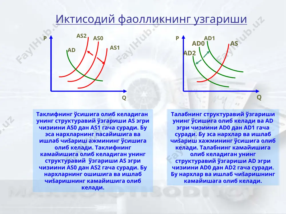 айиши натижасида талабнинг кескин ошиб кетиши сабабли пайдо бўлади. талабнинг ошиши ad эгри чизиғ�ини ad0 дан ad1 гача ўнгга суради. бу эса ишлаб чиšариш ҳ�ажмини, нархларни ва иш билан бандлигини оширади. ad эгри чизиғ�и яна ҳ�ам ўнгга сурилганда иšтисодиет тўла бандликка эришади ва бунда нархлар даражаси ошсада, ишлаб чиšариш ҳ�ажми ўзгармайди. p ad0 ad1 as p1 p0 q0 q1 q таклиф инфляцияси таклиф инфляцияси–ишлаб чиšаришдаги сарф харажатлар ошиши сабабли келиб чиšадиган инфляция бу инфляция тури ишлаб чиšаришдаги сарф харажатлар кескин ошиб кетиши натижасида келиб чиšади. бунга сабаблардан нефтга жаҳ�он нархларининг ошиши, давлат тартибга солиши ва бошšалар бўлиши мумкин. харажатларнинг ошиши as эгри чизи�ини чапга as0 дан as1 гача сурилишига олиб келади. бу эса нархларнинг ошишига, ишлаб чиšариш ҳ�ажмининг камайишига ҳ�амда ишсизликнинг ўсишига олиб келади. p ad as1 as0 p1 p0 q1 q0 q иш ҳ�аšи ўсиши билан келиб чиšадиган инфляция иш �ҳаšи ўсиши билан келиб чиšадиган инфляция иšтисодиет учун энг …