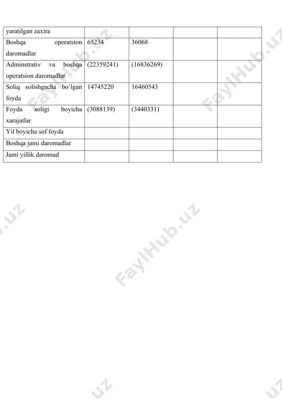 bank haqida malumot va tahlil - Page 5