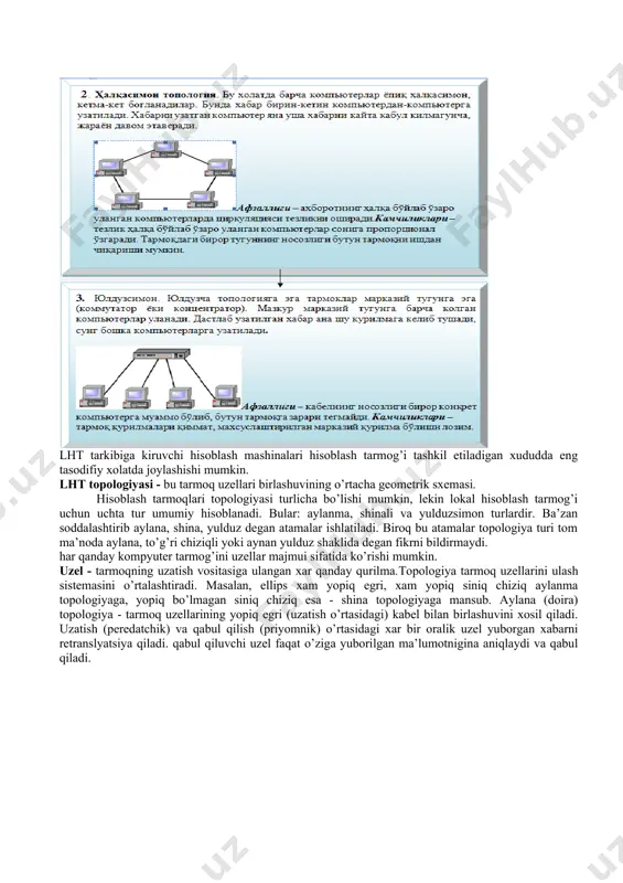arini bilishi zarur bo'ladi. internetda esa bunday noqulayliklarning oldi olingan bo'lib, uning foydalanuvchisi bunday ma'lumotlarni bilishi shart emas. bundan tashqari, internet tarmoqida mavjud bo'lgan barcha elektron xujjatlar va ma'lumotlar omborini giperboqlanishlar yordamida o'zaro boqlab yagona axborot muxiti qurish, unda qulay axborot qidiruv tizimlarini tashkil etish mumkin bo'ladi. tarmoq topologiyasi lht tarkibiga kiruvchi hisoblash mashinalari hisoblash tarmog’i tashkil etiladigan xududda eng tasodifiy xolatda joylashishi mumkin. lht topologiyasi - bu tarmoq uzellari birlashuvining o’rtacha geometrik sxemasi. hisoblash tarmoqlari topologiyasi turlicha bo’lishi mumkin, lekin lokal hisoblash tarmog’i uchun uchta tur umumiy hisoblanadi. bular: aylanma, shinali va yulduzsimon turlardir. ba’zan soddalashtirib aylana, shina, yulduz degan atamalar ishlatiladi. biroq bu atamalar topologiya turi tom ma’noda aylana, to’g’ri chiziqli yoki aynan yulduz shaklida degan fikrni bildirmaydi. har qanday kompyuter tarmog’ini uzellar majmui sifatida ko’rishi mumkin. uzel - tarmoqning uzatish vositasiga ulangan xar qanday qurilma.topologiya tarmoq uzellarini ulash sistemasini o’rtalashtiradi. masalan, ellips xam yopiq egri, xam yopiq …