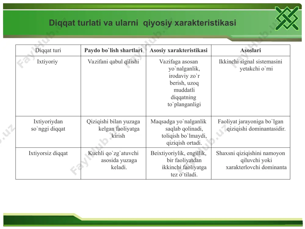 diqqat tushunchasi va uning nerv-fiziologik asoslari - Page 5