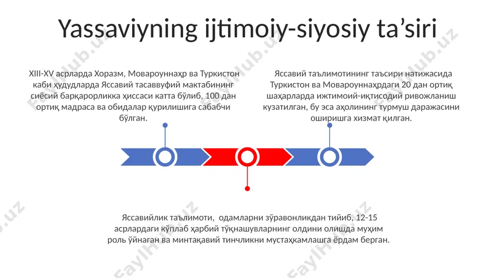 , маданий туризмга ҳисса қўшмоқда. яссавийликнинг таълимотлари 21-асрда ўзбекистон, туркия ва қозоғистондаги 100 дан ортиқ масжид ва мадрасаларда ўргатилиб, минглаб издошларига эга. yassaviy she’riyatining oʻrni va ahamiyati яссавийнинг шеърларидаги 700 дан ортиқ ҳикматли сўзлар, панд-насиҳатлар ва илоҳий мадҳлар, туркий тилларнинг бойлигини ва адабий меросининг ривожланишига катта ҳисса қўшган. хоразм ва туркистон каби 11-13-асрлардаги муҳим маданий марказларда яссавий шеърияти диний ва маърифий таъсир кучи билан кенг тарқалган бўлиб, минглаб мухлисларни жалб этган. марказий осиё ва яқин шарқдаги 12 тадан ортиқ машҳур кутубхоналарда яссавийнинг шеърларига доир қўлёзмалар сақланиб қолган бўлиб, бу уларнинг тарихий ва маданий аҳамиятини кўрсатади. яссавий меросининг ўрганилишида 12-14 асрларга оид туркистон ҳудудидаги тарихий манбалар, хусусан, яссавий мақбараси ва унинг атрофидаги биноларнинг архитектураси муҳим ўрин тутади. хоразм ва туркистон минтақаларидаги археологик қазишмалар натижасида топилган 300 дан ортиқ буюм ва ҳужжатлар яссавий таълимоти ва маданий меросини ўрганишда қимматли манба ҳисобланади. яссавий таълимотининг таҳлилида 20 дан ортиқ тилдаги манбалар, шу жумладан форс, …
