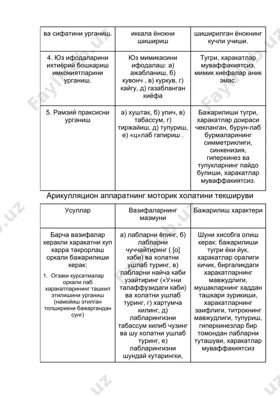 , б) упич, в) табассум, г) тиржайиш, д) тупуриш, е) «ц»лаб гапириш . бажарилиши тугри, харакатлар доираси чекланган, бурун-лаб бурмаларининг симметриклиги, синкенизия, гиперкинез ва тупукларнинг пайдо булиши, харакатлар муваффакиятсиз. арикулляцион аппаратнинг моторик холатини текшируви усуллар вазифаларнинг мазмуни бажарилиш характери барча вазифалар керакли харакатни куп карра такрорлаш оркали бажарилиши керак: 1. огзаки курсатмалар оркали лаб харакатларининг ташкил этилишини урганиш (намойиш этилган топширикни бажаргандан сунг) а) лабларни ёпинг, б) лабларни чуччайтиринг ( [о] каби) ва холатни ушлаб туринг, в) лабларни найча каби узайтиринг («у»ни талаффузидаги каби) ва холатни ушлаб туринг, г) хартумча килинг, д) лабларингизни табассум килиб чузинг ва шу холатни ушлаб туринг, е) лабларингизни шундай кутарингки, юкори олд тишларингиз куринсин , ж) лабларингизни шундай туширингки, пастки олд тишларингиз куринсин, з) бир вактнинг узида юкори лабни кутаринг ва пастки лабни туширинг, и) лаб товушларини куп карра талаффуз килинг шуни хисобга олиш керак: бажарилиши тугри ёки йук, харакатлар оралиги кичик, биргаликдаги харакатларнинг мавжудлиги, …