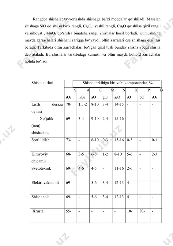 mtuproq, oxaktosh yoki dolomit, natriy karbonat yoki natriy sulfat va boshqa komponentlarni qizdirish yo‘li bilan suyuqlantirib, so‘ngra maxsus rejimda qoliplash va sovitish yo‘li bilan hosil qilinadigan qovushqoqligi o‘ta yuqori bo‘lgan shaffof izotrop qattiq jismlar qurilish shishasi deyiladi. 3. qurilish shishasi quyidagi 4 gruppaga bo‘linadi. 4. list shisha deraza oynasi, vitrina (ko‘rgazma) shishasi, foto shishasi, naqshli shisha, yopishtirilgan rangli list shishasi va x.zo. 5. qurilish arxitiktura shishasi, shishadan yasalgan konstruktiv qurilish elementlari, shisha beton va shishatemirbeton uchun shisha qismlar, metallashtirilgan shisha, shishadan yasalgan ichki pardozlash plitkalari va h.zo. 6. ko‘pirgan shisha issilik izolyatsiyasini taminlovchi shisha paxta, tovush yutuvchi izolyatsion material, filtirlovchi g‘ovak shisha, texnika maqsadlarda ishlatiluvchi ko‘pirgan shisha va boshqalar. 7. shisha quvirlar-devorning qalinligi 1-2 mm va diometri 0,1-40 mm bo‘lgan yupqa tanali quvurlar, devorning qalinligi 2,5-4 mm va diometri 12-40 mm bo‘lgan qflin tanali quvurlar. deraza oynasi ishlab chiqarish. «xo‘sh shisha hozir qanday usullar bilan ishlab chiqariladi?»-degan savol tug‘ilishi muqarrar. …