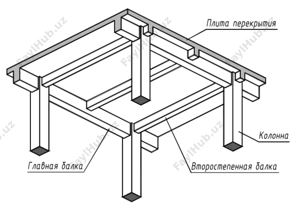 jelezobetonnie konstruktsii - Page 3