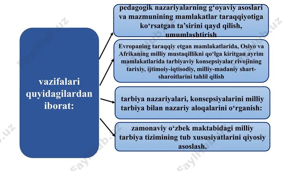 h (axloqiy); 3) xudoni tanishga intilish (diniy tarbiya). inson tabiatning bir qismi sifatida uning eng asosiy, umumiy qonunlariga bo‘ysunadi, deb hisoblaydi va buni injildan olingan matn parchalari bilan asoslaydi. “ovrupo tarbiyasi” osiyo va afrikaning milliy istiqlolga erishgan mamlakatlarida ta’lim va tarbiya mazmuni asosan uch yo‘nalishda isloh qilina borildi: tarbiya va ta’lim rejalari, dasturlari milliylashtirildi; 2) ta’lim ona tilida olib borila boshlandi; 3) tabiiy-matematik fanlar turkumining roli oshirildi. mustaqillikning dastlabki yillarida sobiq kolonial maktablarni birdaniga isloh qilish mumkin bo‘lmaganligi tufayli mavjud ta’lim tizimlarini saqlab qolgan holda tarbiyaviy jarayonni milliy asosga qurish boshlandi. jumladan ta’limning ona tilida berilishiga erishildi. biroq, bunday islohotni amalga oshirishda yuzakiliklarga ham yo‘l qo‘yildi. vetnamlik tadqiqotchi le txan kxoy bu haqda shunday degan edi:afrika adabiyoti va tarixini o‘rganish bo‘yicha soatlarni ko‘paytirish ta’limni afrikalashtirmaydi. ta’limni afrikalashtirish – bu butun ta’lim tizimini shu mamlakat qarshisida turgan muammolardan kelib chiqib, tubdan isloh qilish demakdir habashiston, gvineya, tanzaniya, senegal mamlakatlaridagi milliy uyg‘onish, …