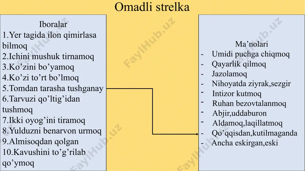 omadli strelka - Page 5