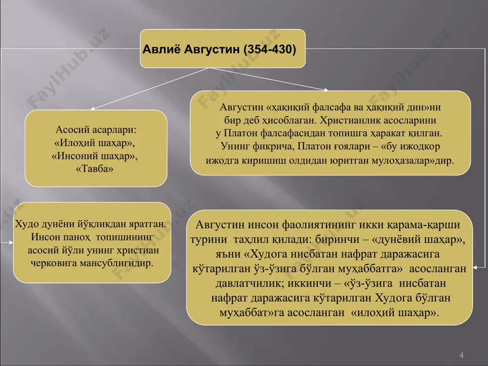 лсафа билан бутунлай қўшилиб кетган онтология – борлиқ ҳақидаги таълимотдан ташқари, гносеология – билиш ҳақидаги мустақил таълимот); идеализмнинг объектив ва субъектив қисмларга бўлинишига олиб келди; фалсафанинг келажакда эмпирик (бэкон, гоббс, локк) ва рационал (декарт) йўналишларининг вужудга келишига асос яратди; тарихий жараёнларни англашга қизиқиш уйғотди; эзгуликнинг ёвузлик устидан ғалаба қозониши ва қайта тирилишга ишонч, оптимизм ғоясини илгари сурди.